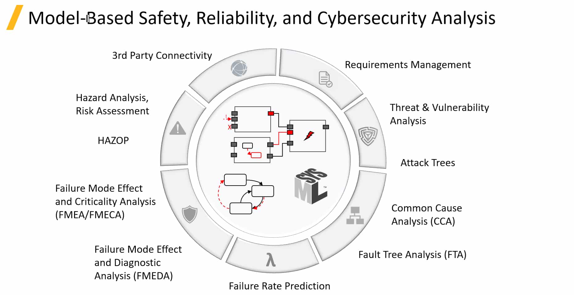 Safety - Ansys 2022 R2